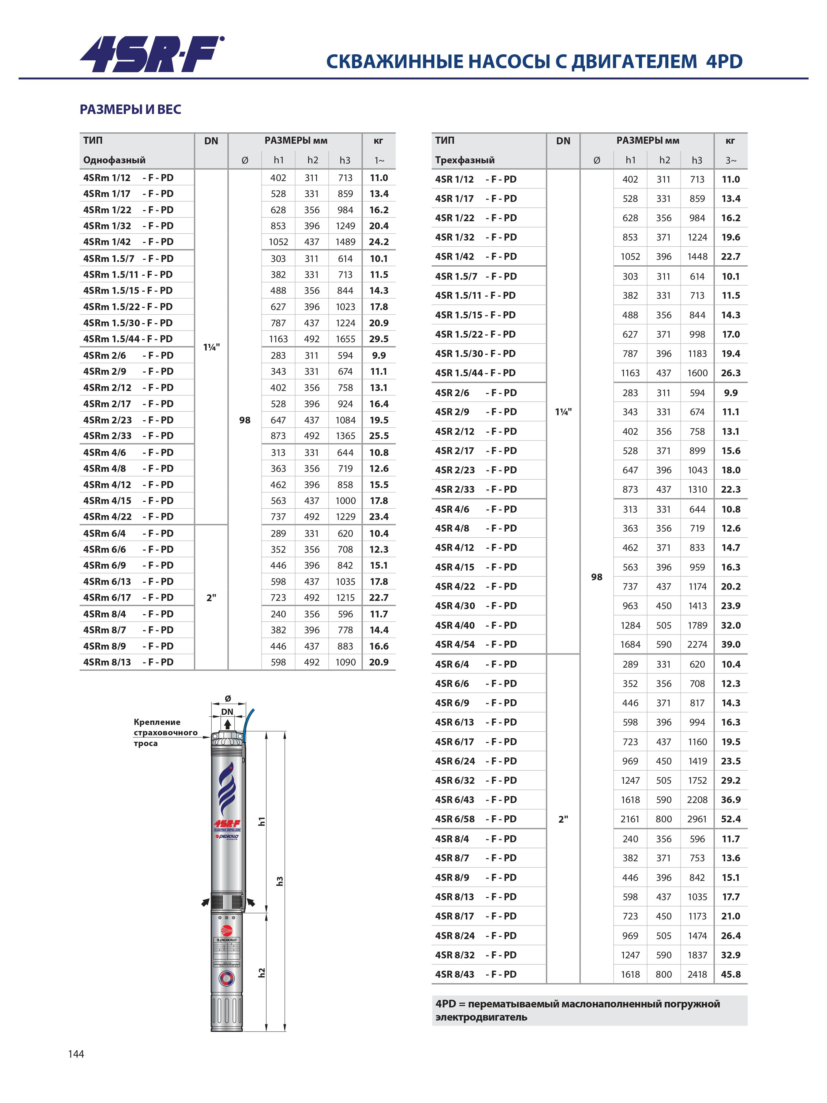 Глубинный электронасос Pedrollo 4SR4/12 F-PD до 91 м, 1.1 кВт