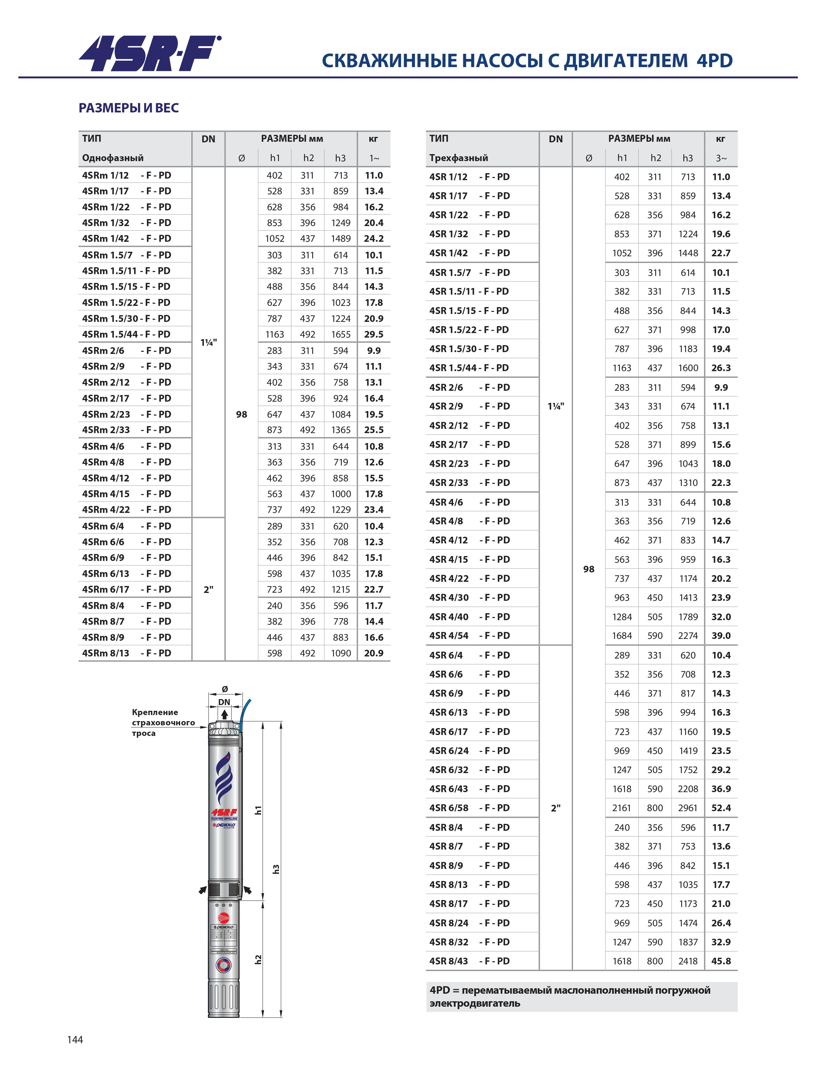 Pompa submersibila Pedrollo 4SR8/17 F-PS pina la 114 m, 3 kW