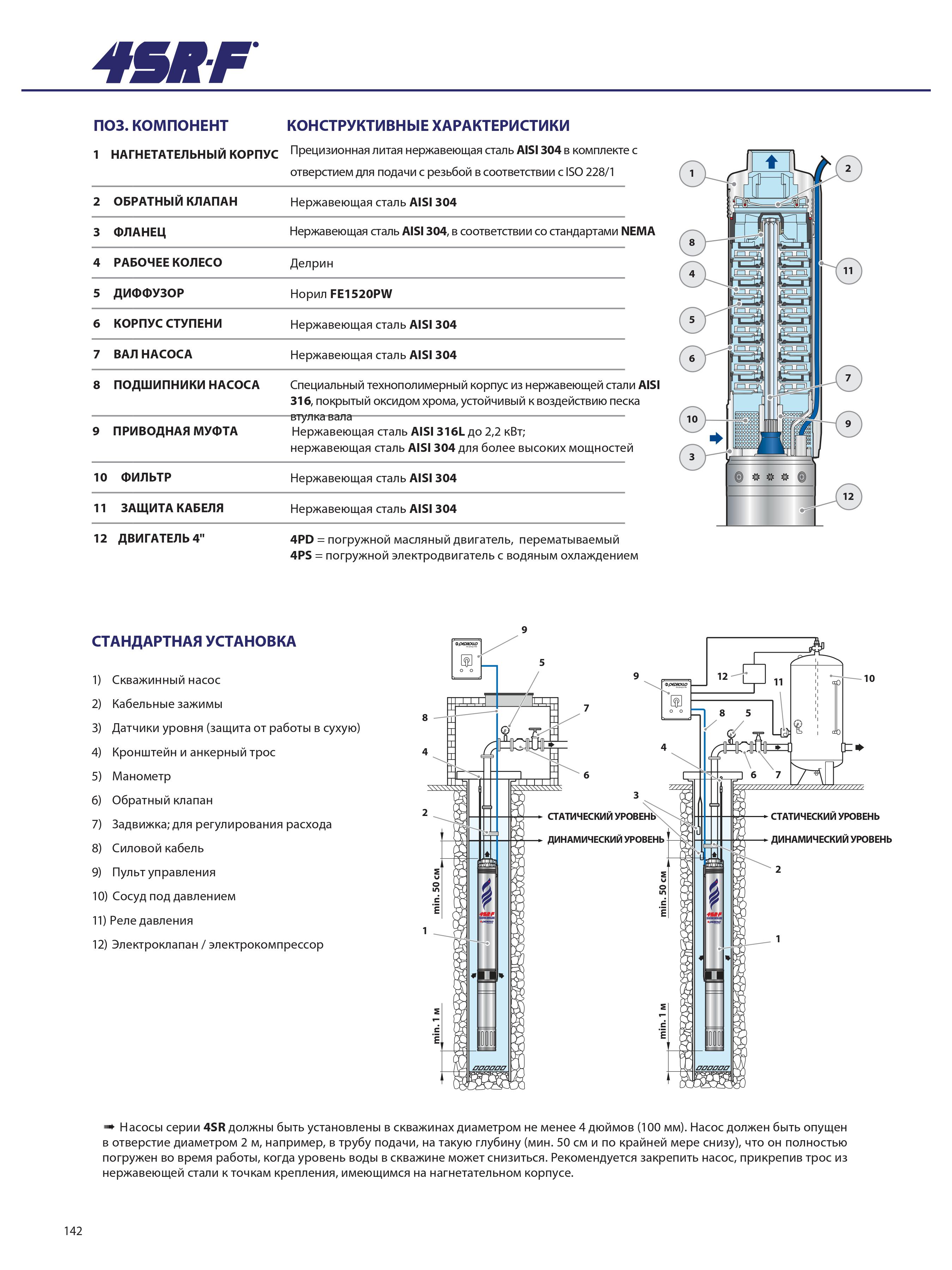 Глубинный электронасос Pedrollo 4SR8/32 F-PD до 214 м, 5.5 кВт