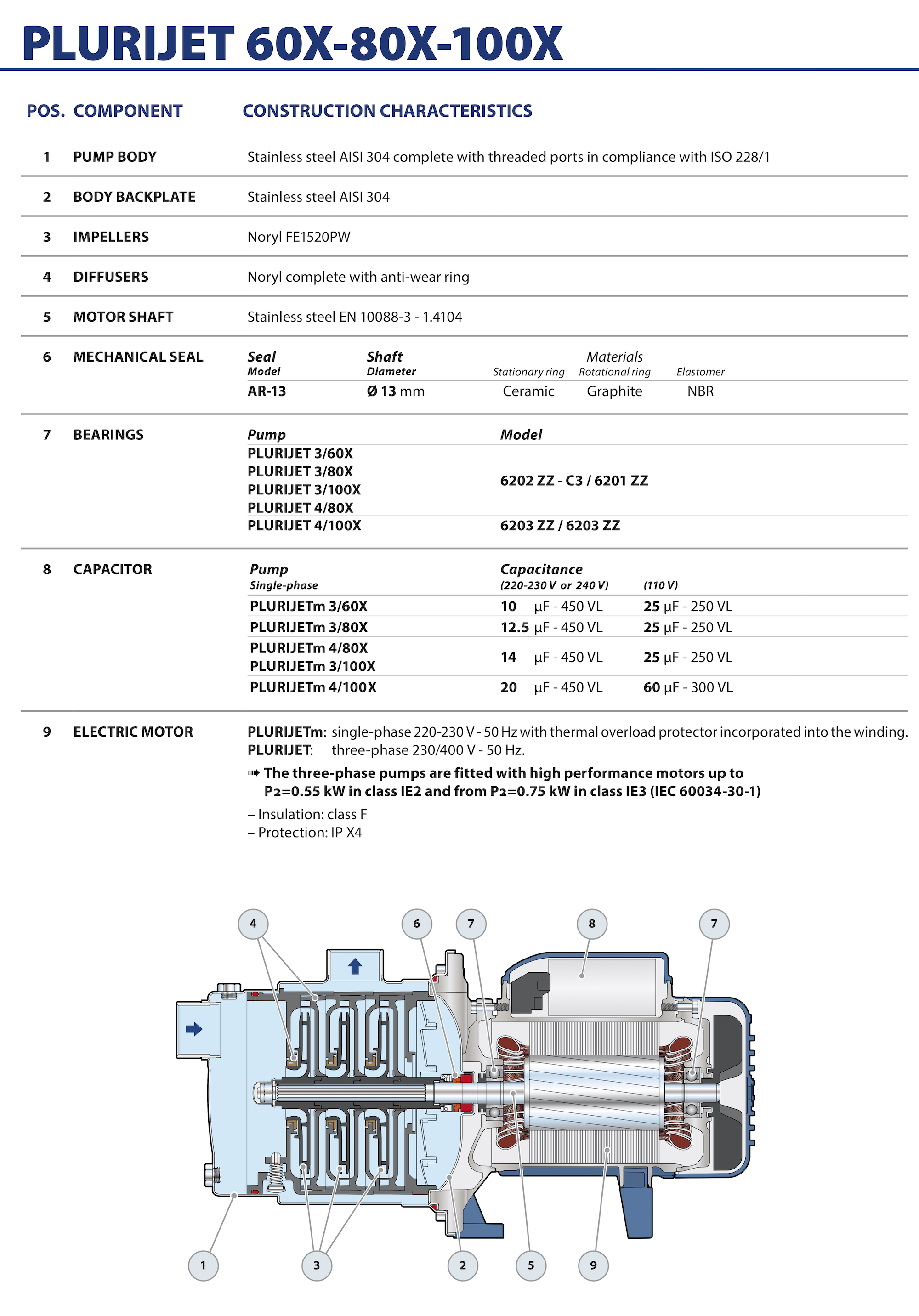 Pompa electrica centrifuga cu mai multe etape Pedrollo PLURIJETm4-100