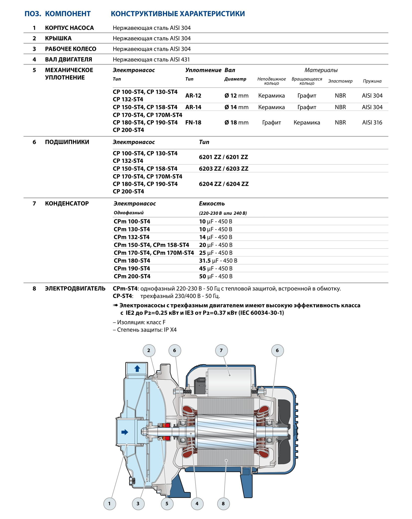 Центробежный электронасос Pedrollo CP158-ST6 (AISI 316)