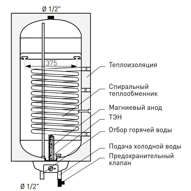 Boiler electric+autonom SWG(S) Neptun Kombi Electronik 100 L