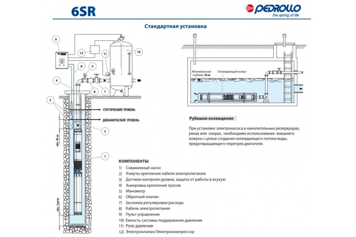 Poma submersibila Pedrollo 6SR12/15-PD