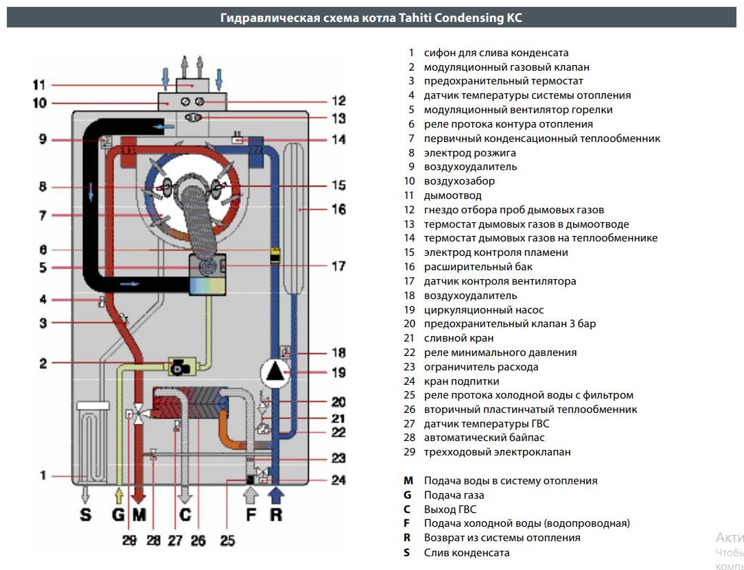 Cazan pe gaz in condensare FONDITAL TAHITI LINE TECHCOND KC 28kW