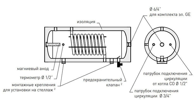 Boiler autonom сu serpantina SGW(S) ORIZONTAL 200L