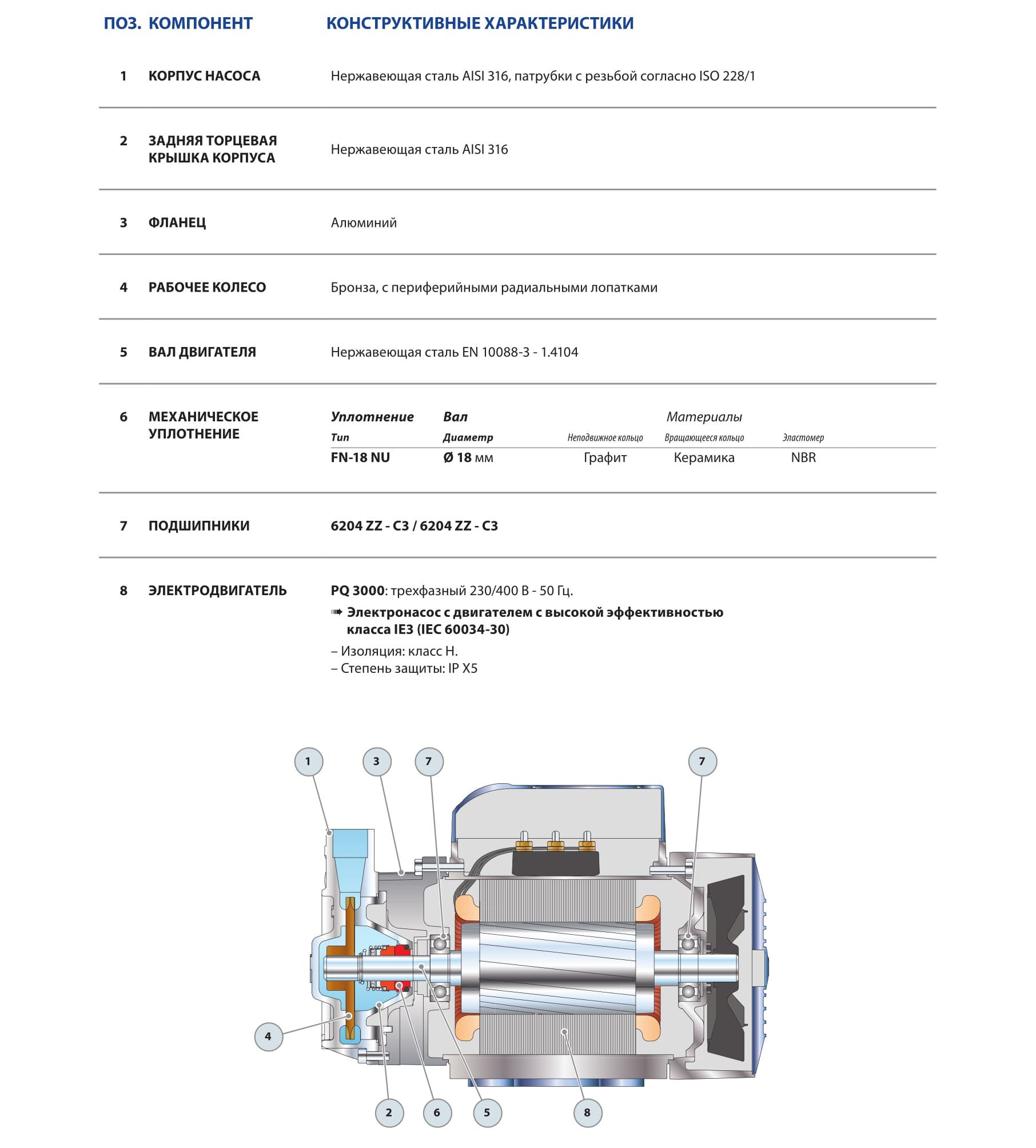 Вихревой электронасос Pedrollo PQ3000