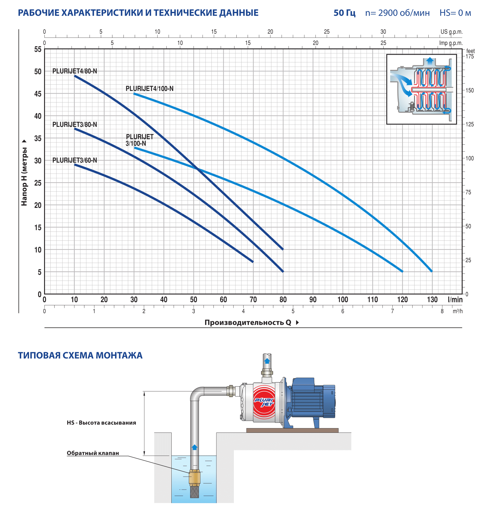 Pompa electrica centrifuga cu mai multe etape Pedrollo PLURIJETm5-200