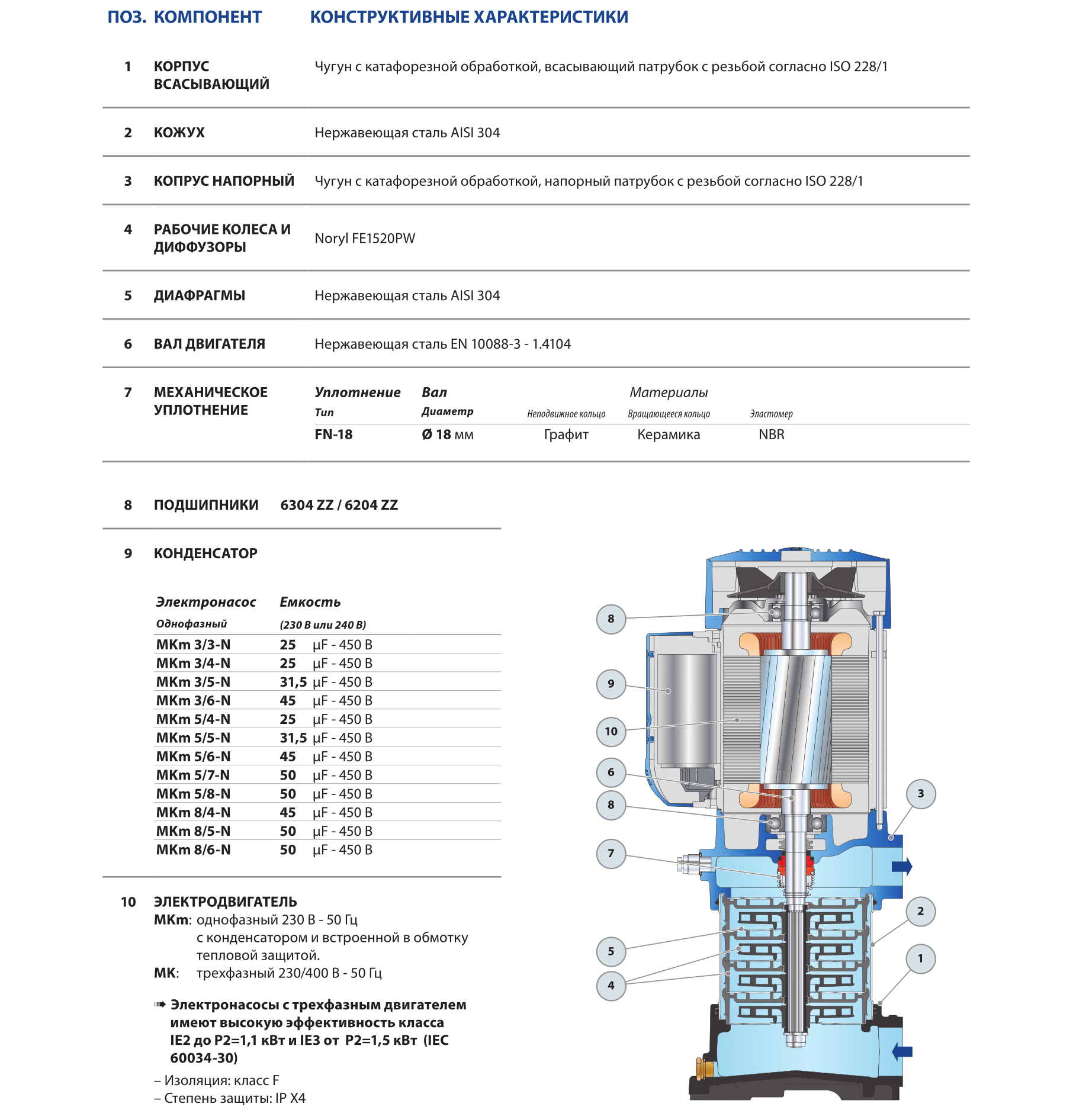 Pompa electrica multietajata verticala Pedrollo MK5/4