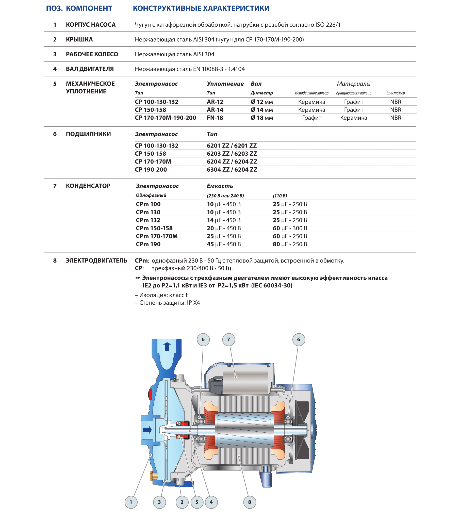 Pompa electrica centrifuga Pedrollo CPm 170