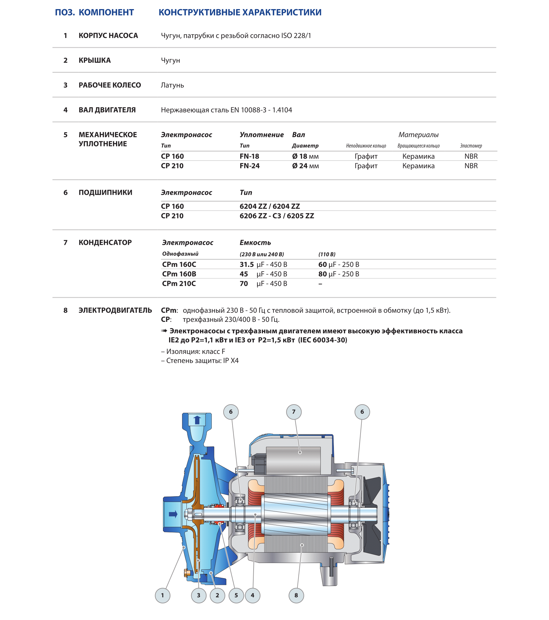 Pompa electrica centrifuga Pedrollo CPm 210C (CPm25/200B)
