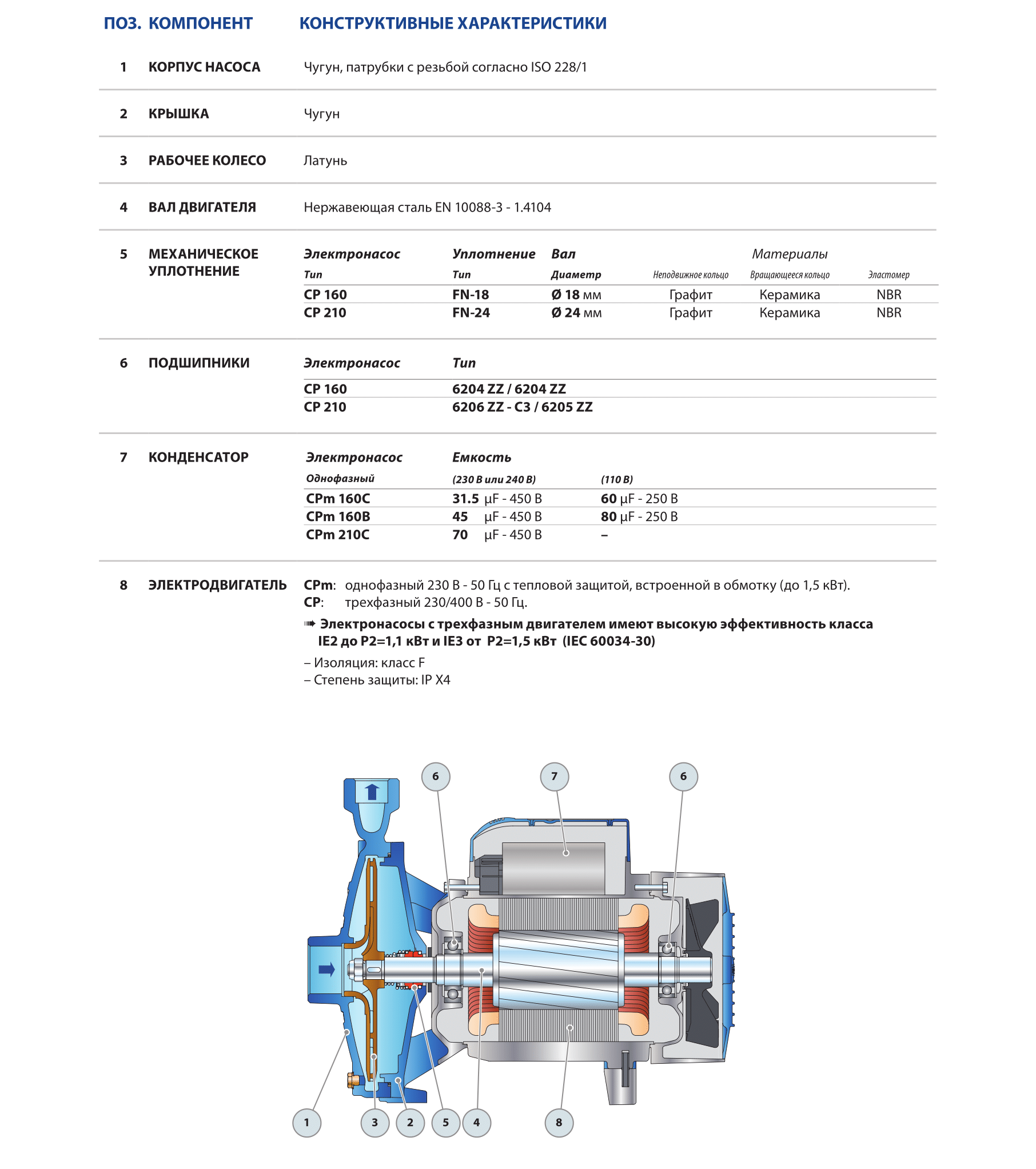 Центробежный электронасос Pedrollo CPm 210C (CPm25/200B)