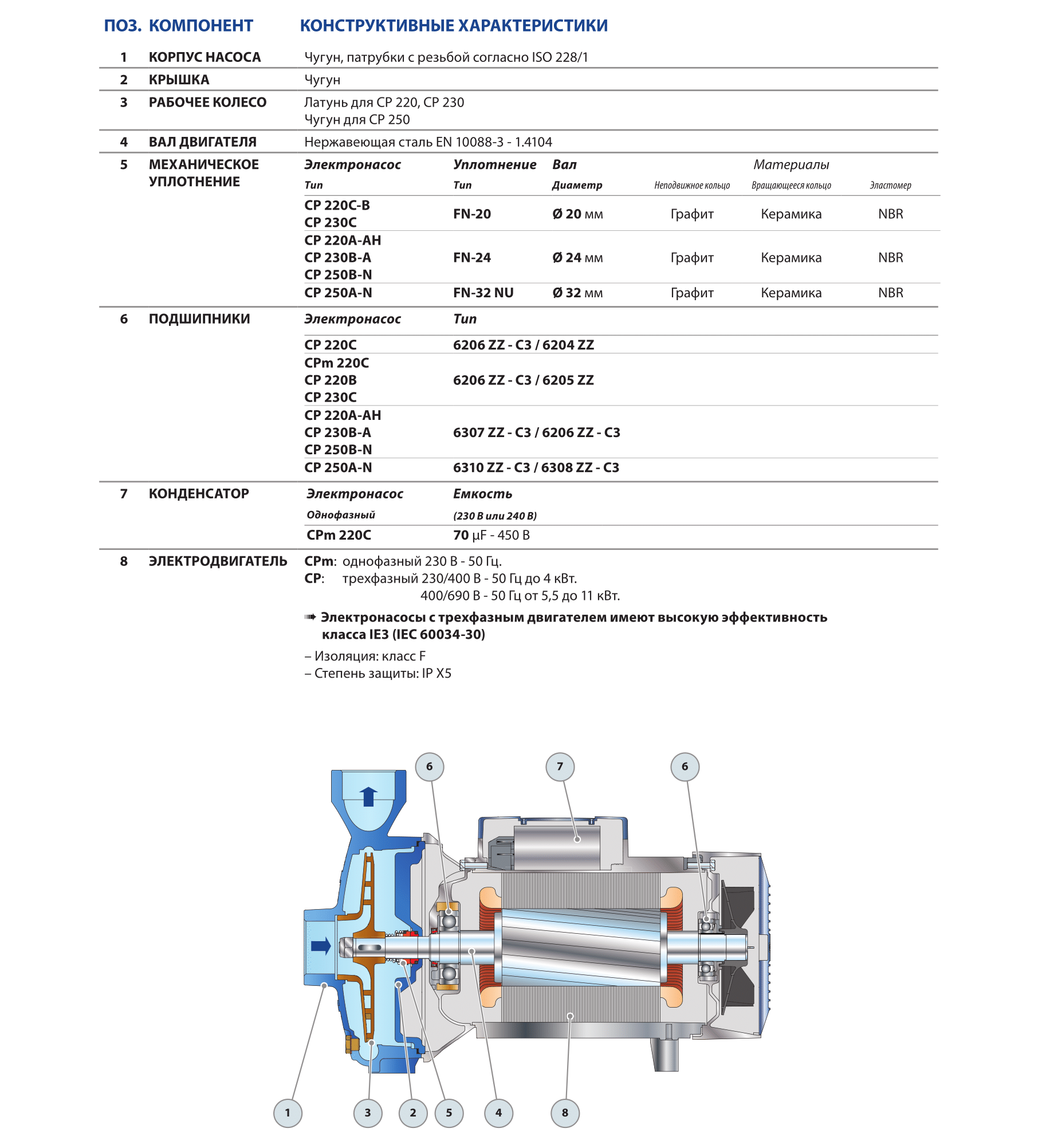 Центробежный электронасос Pedrollo CP 230C