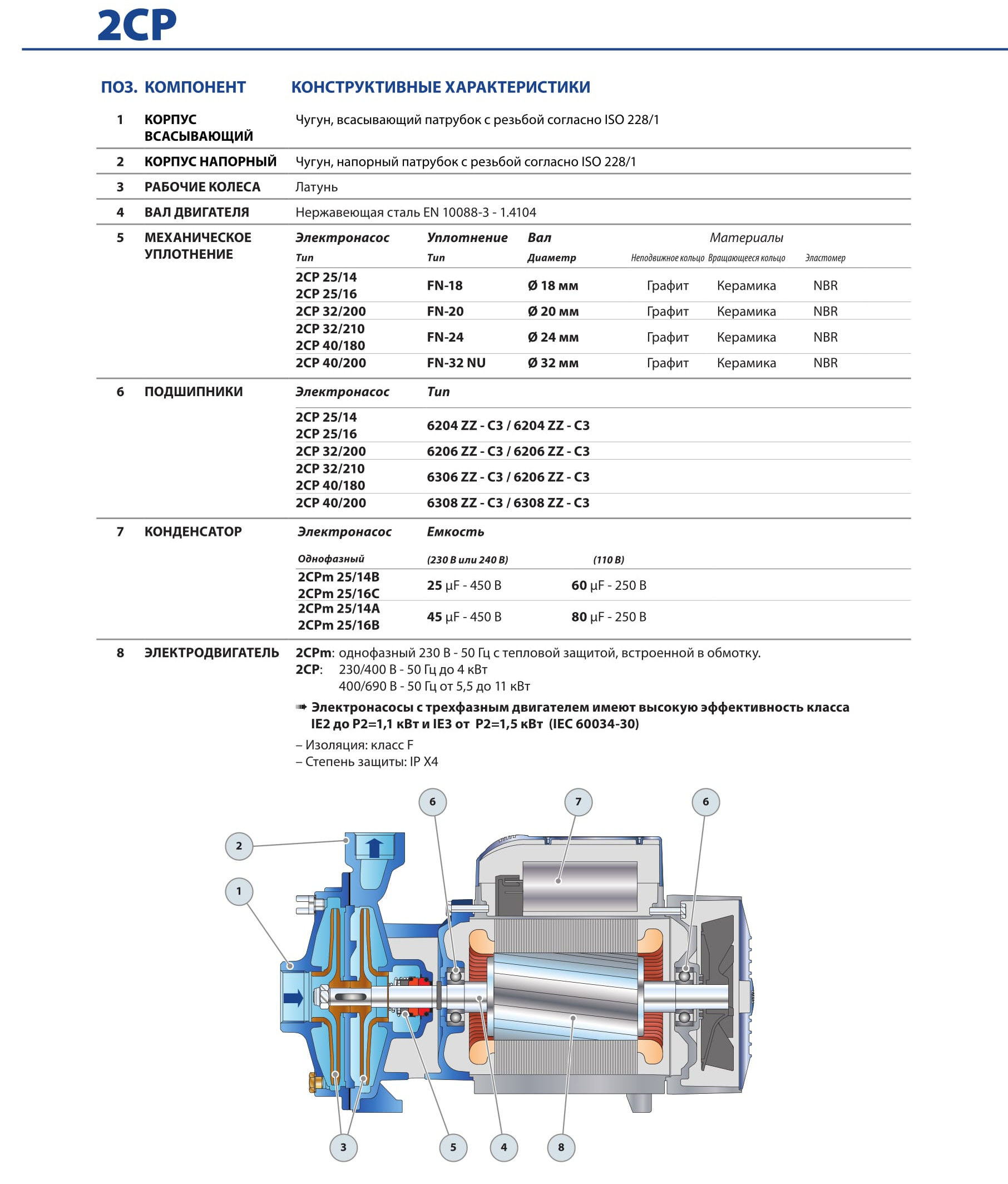 Pompa electrica centrifuga cu doua rotoare Pedrollo 2CP32/210B