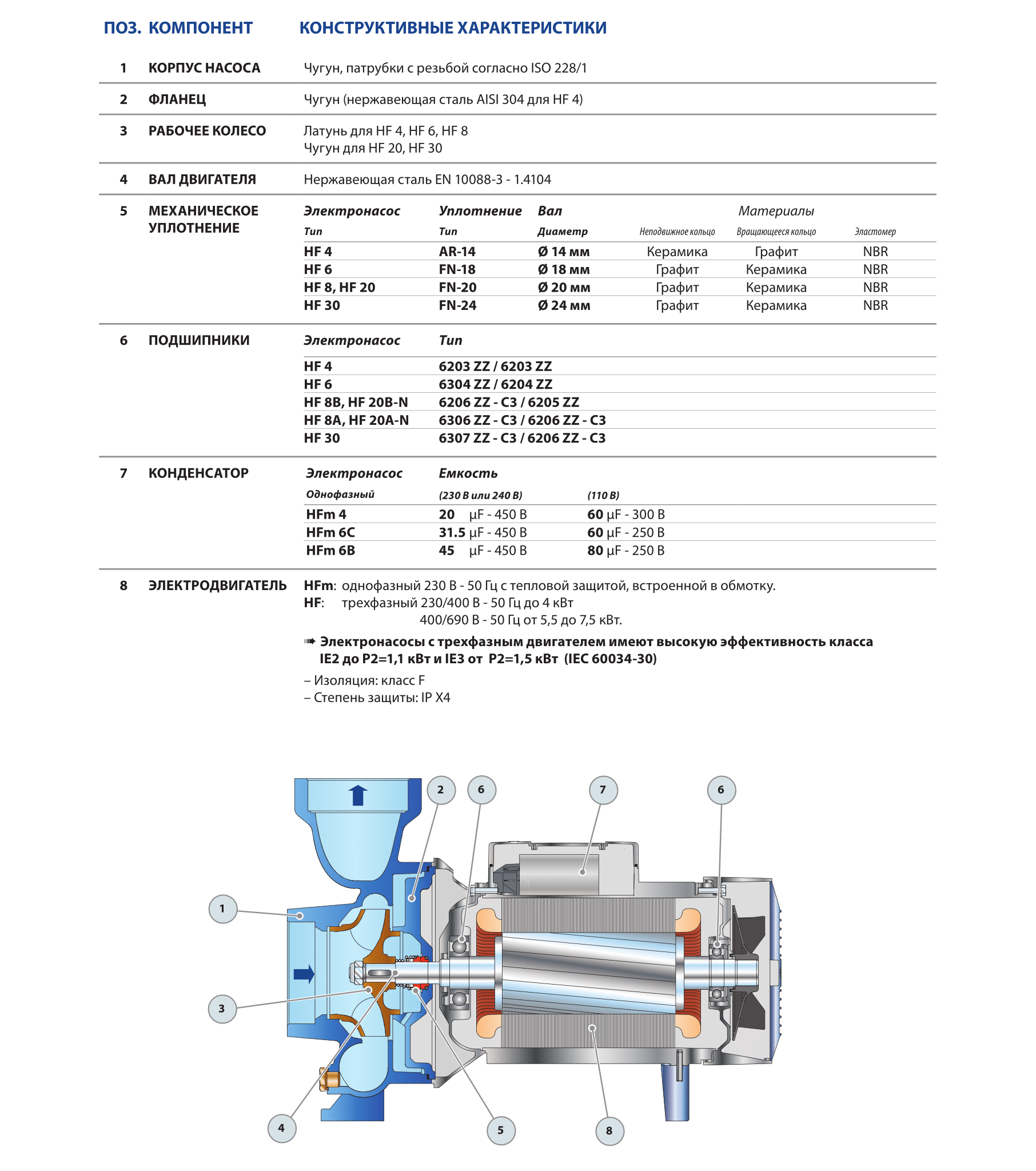 Центробежный электронасос высокой производительности Pedrollo HF 30B