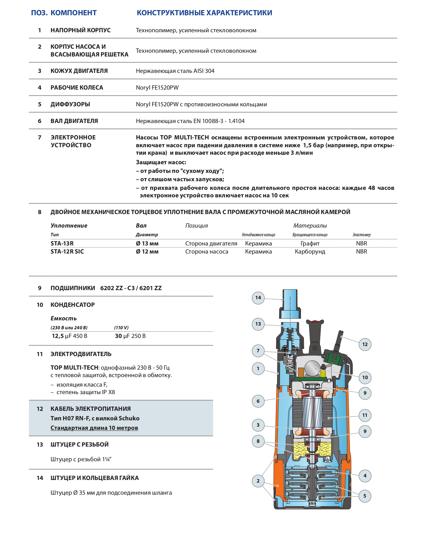 Глубинный электронасос Pedrollo TOP MULTI-TECH 2 до 42 м, 0,55 кВт с автоматикой