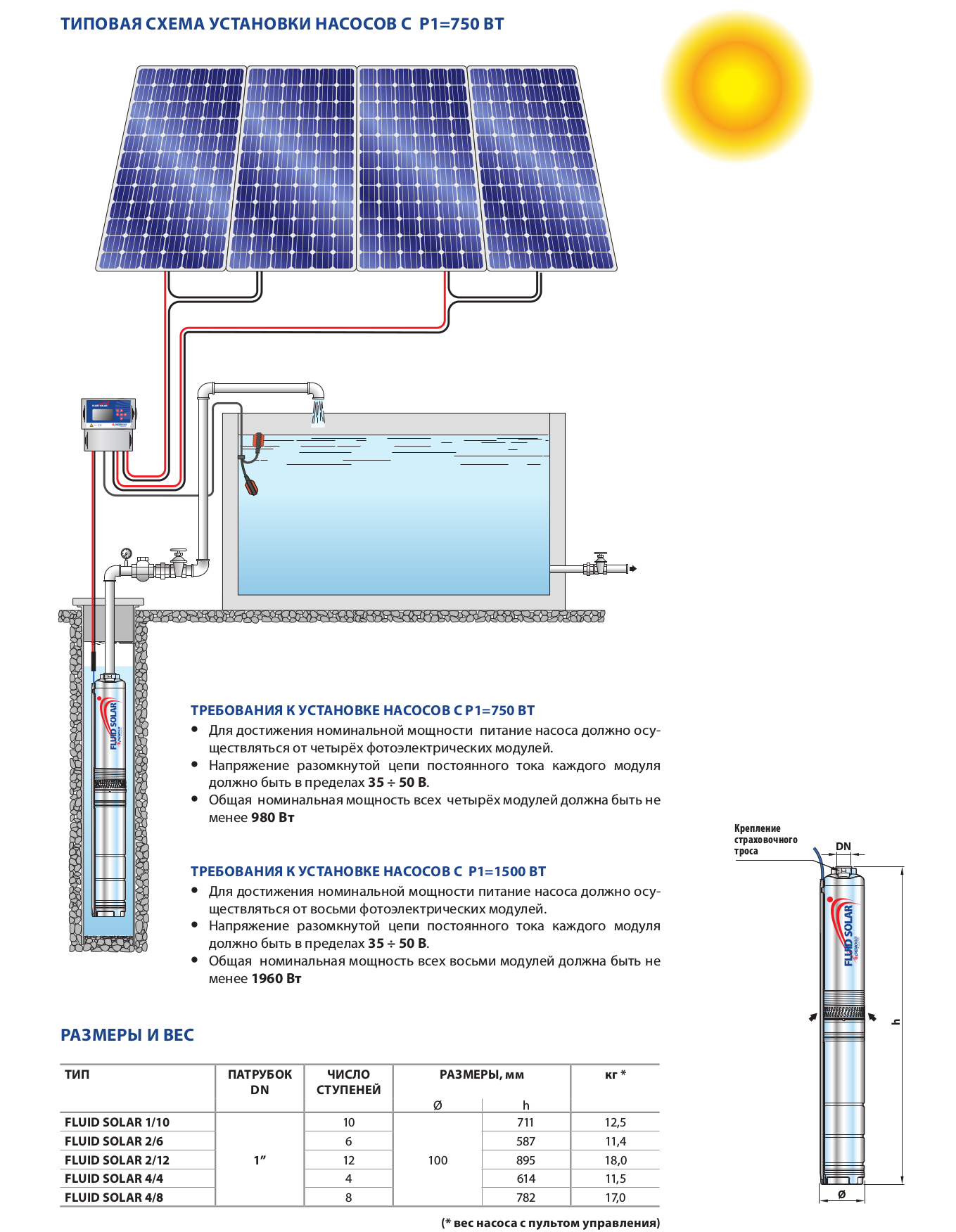 Pompa submersibila Pedrollo FLUID SOLAR 2-6 0,75 kW на солнечных панелях Pedrollo