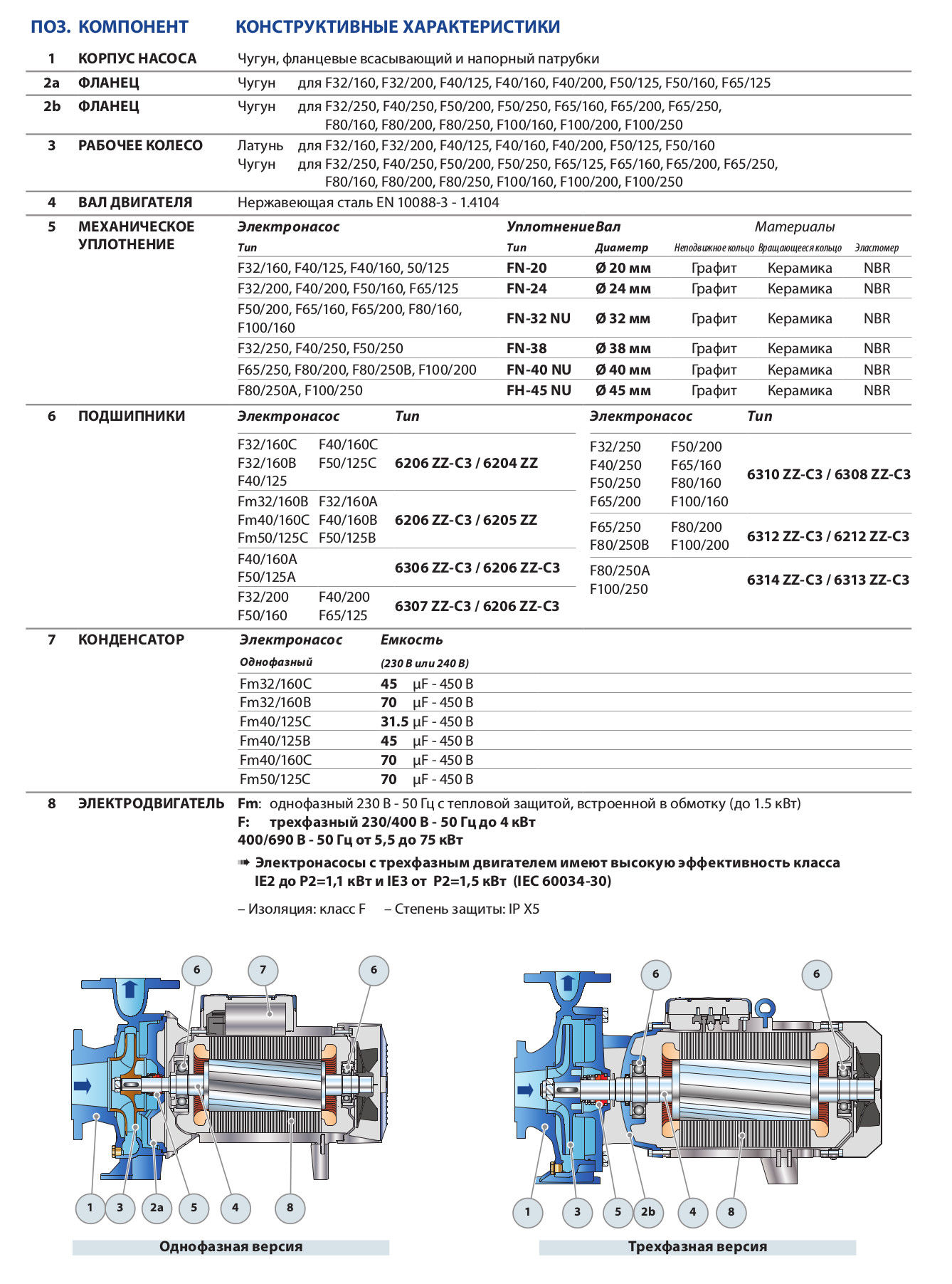 Pompa monobloc centrifuga in consola Pedrollo F32/160B