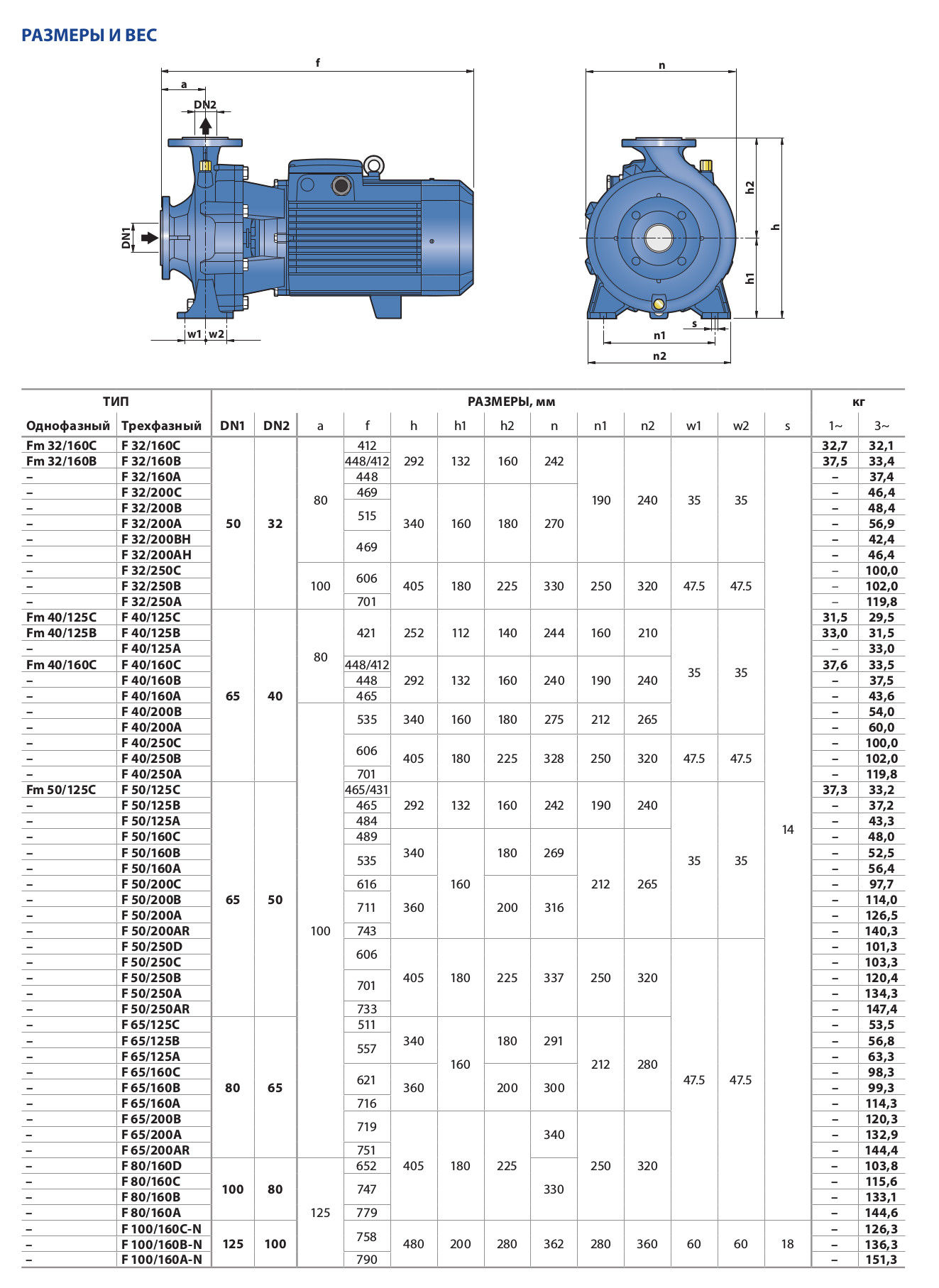 Pompa monobloc centrifuga in consola Pedrollo F40/250B