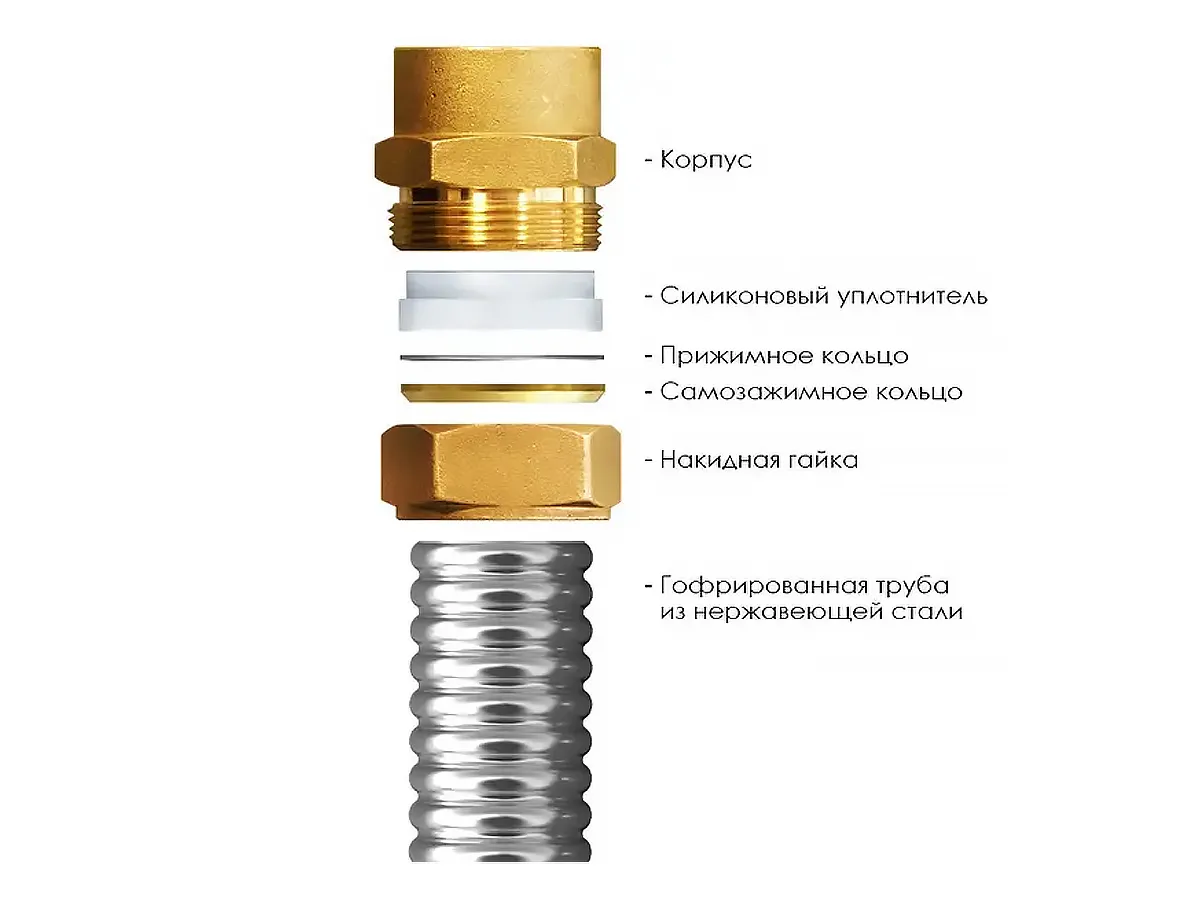 Oțel inoxidabil american (F) 20x3/4 EF