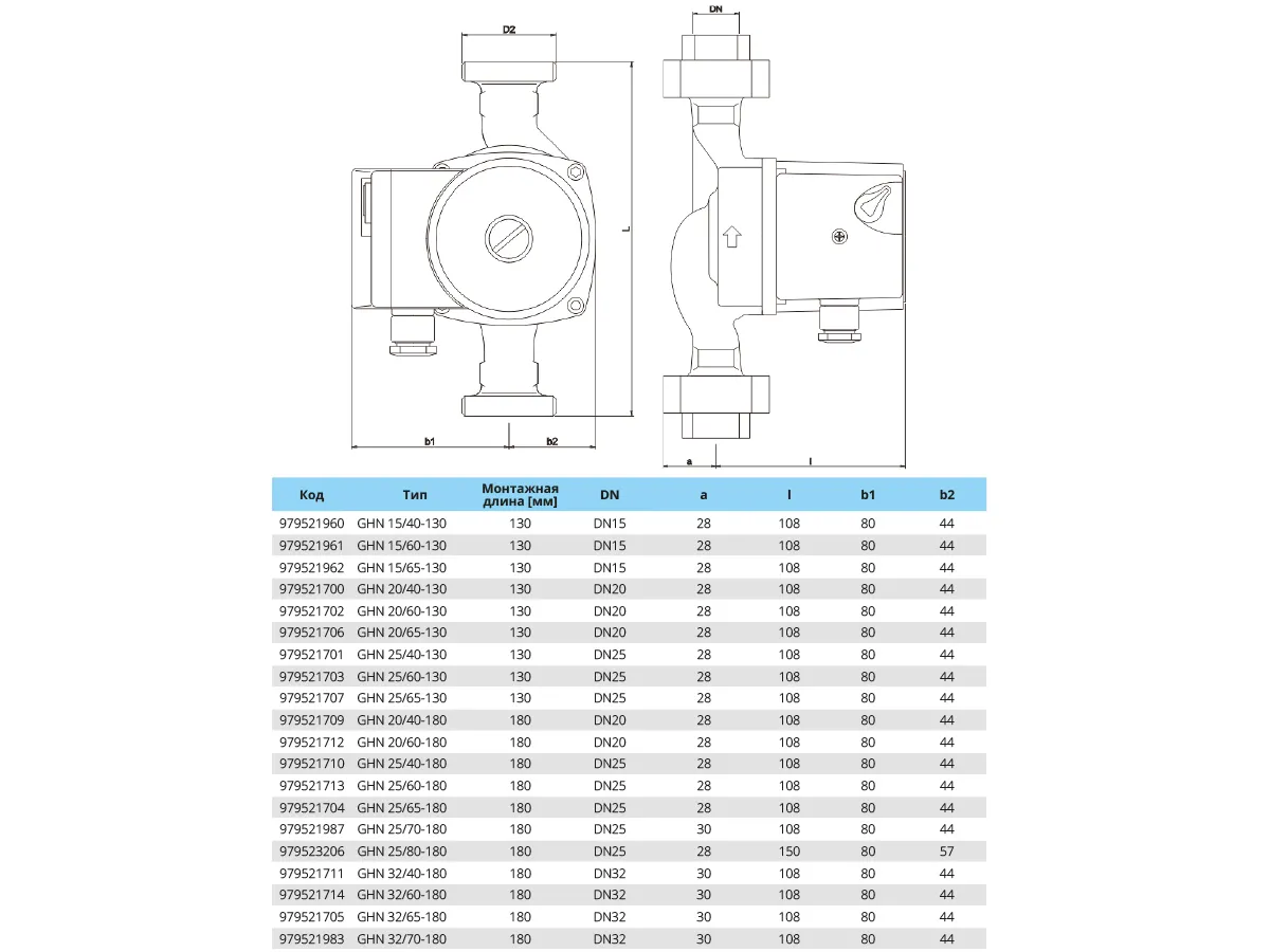 Pompa circulatie IMP Pumps GHN 32/70-180