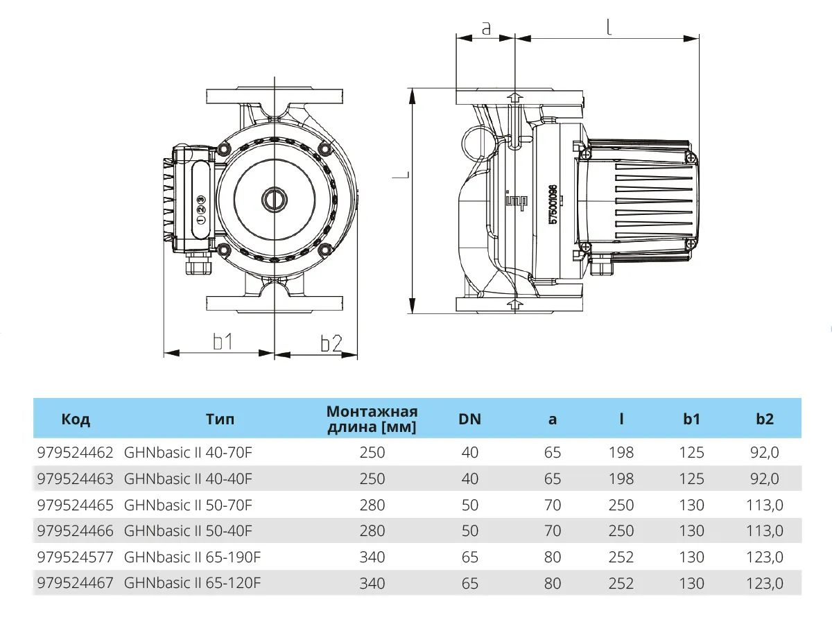 Pompa circulatie IMP Pumps GHN basic II 65-120 F