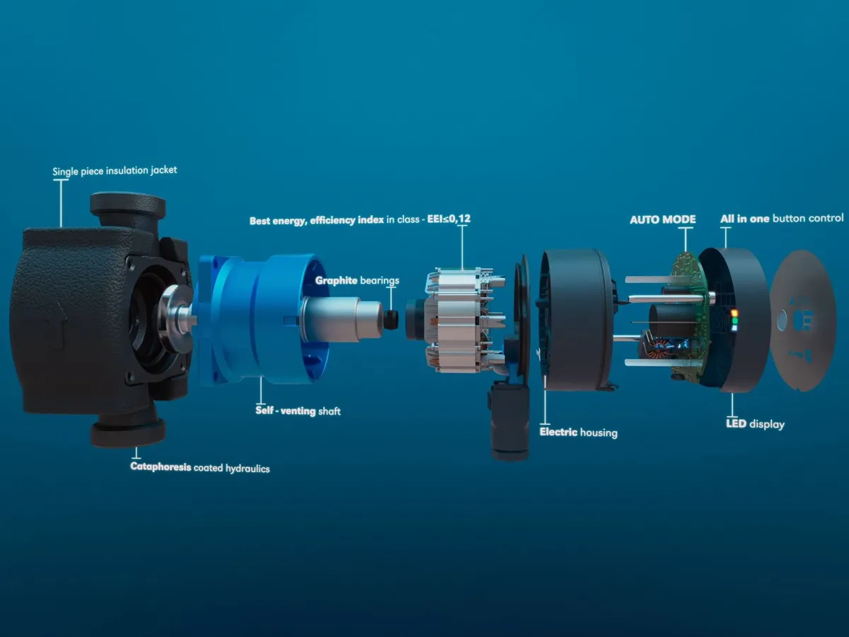 Pompa circulatie IMP Pumps NMT MINI 32/60-180