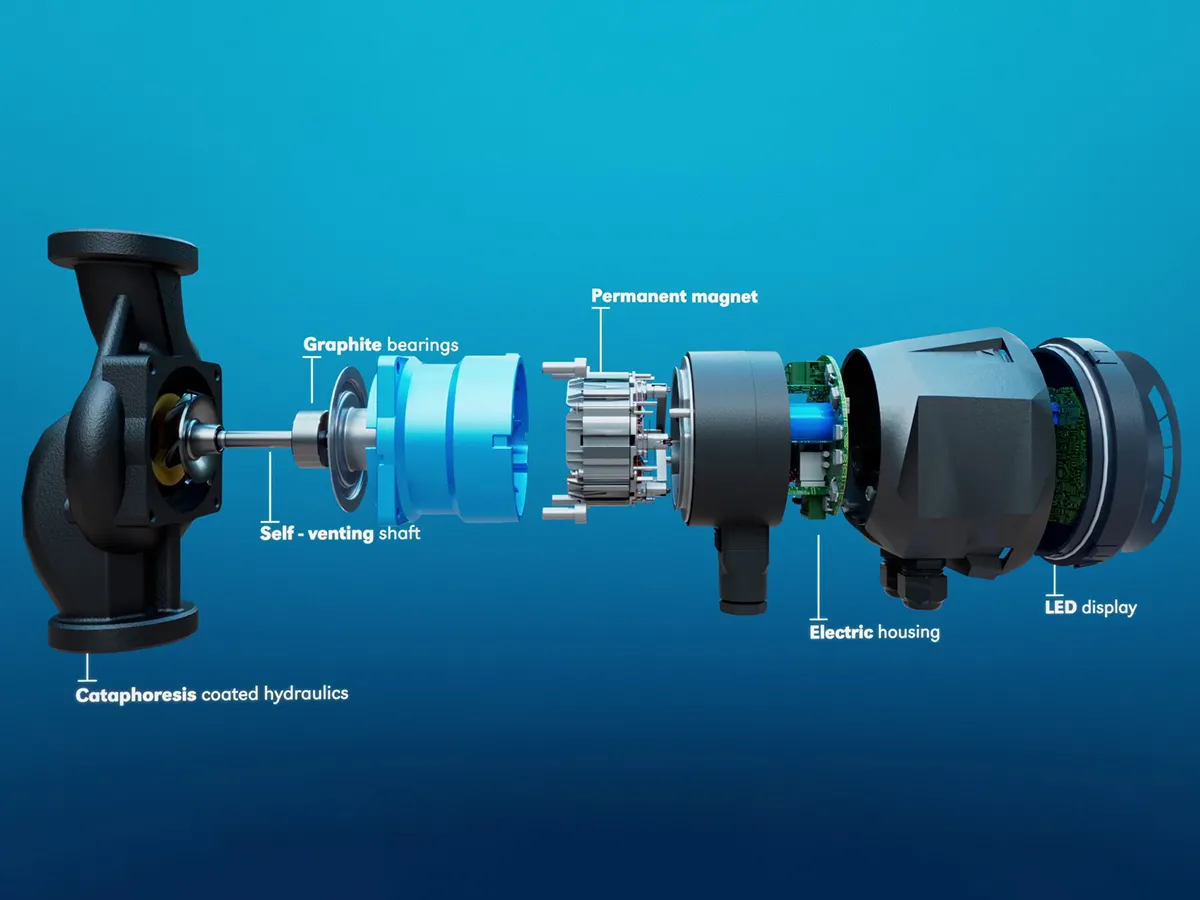 Pompa circulatie IMP Pumps NMT SMART 25/80-180