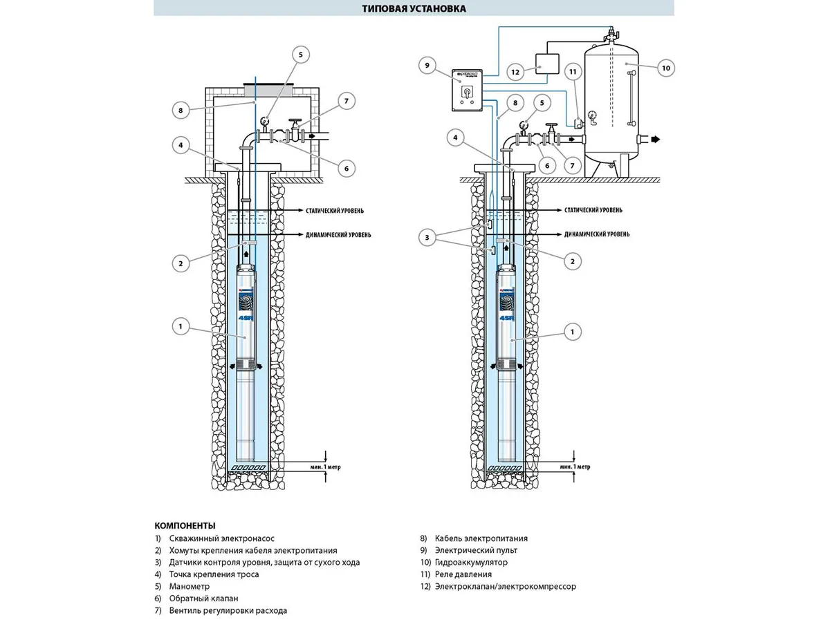 Гидравлика Pedrollo 4SR2-27