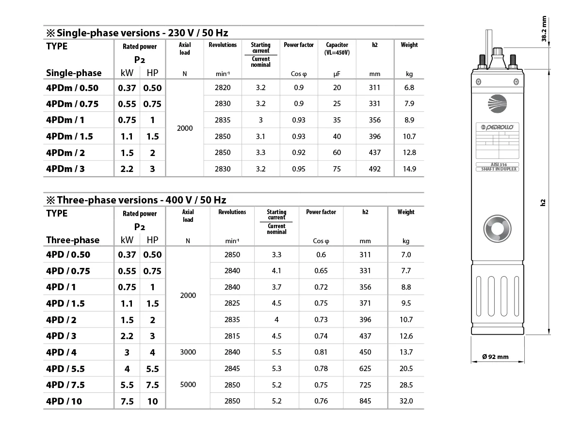 Двигатель Pedrollo 4PD-1HP-0.75kW-230V