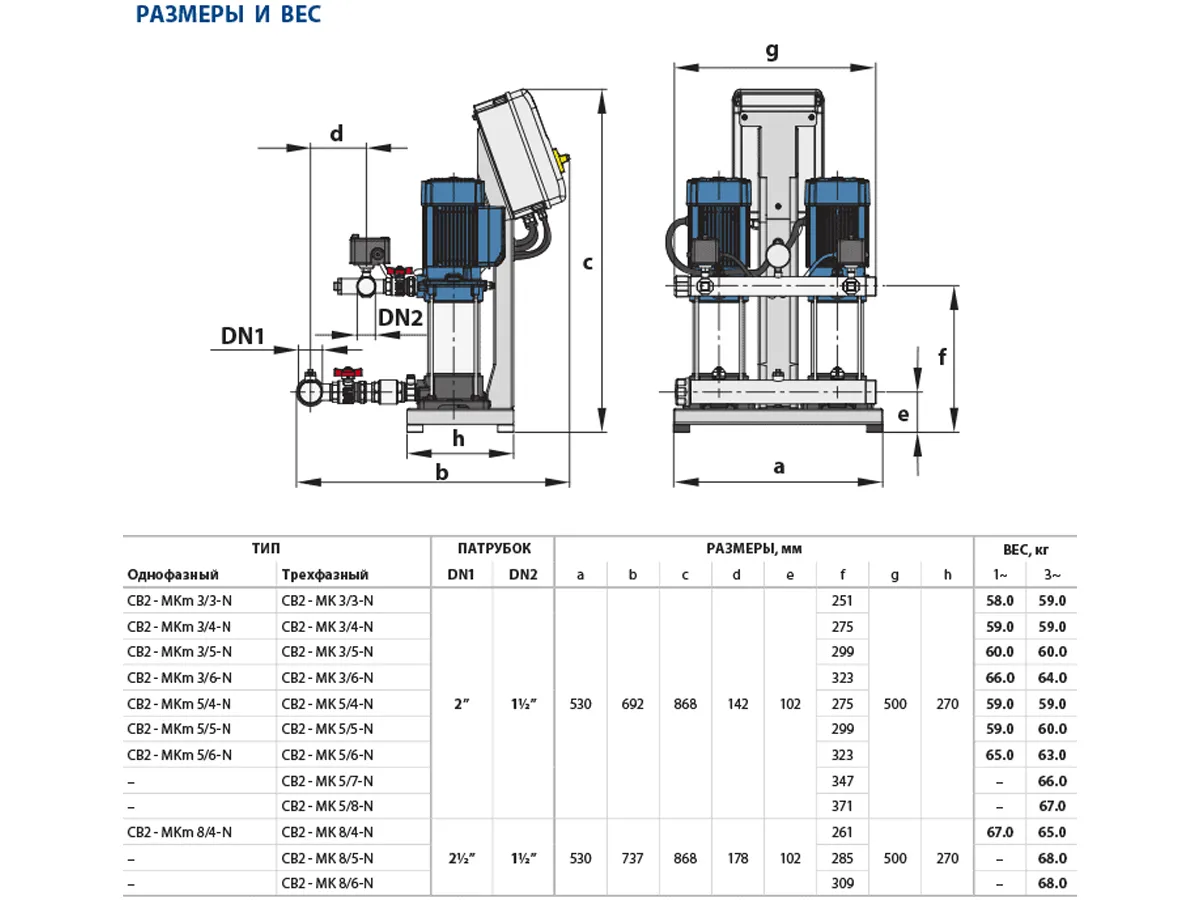 Stația automată de menținere a presiunii CB2-MK5-5-N
