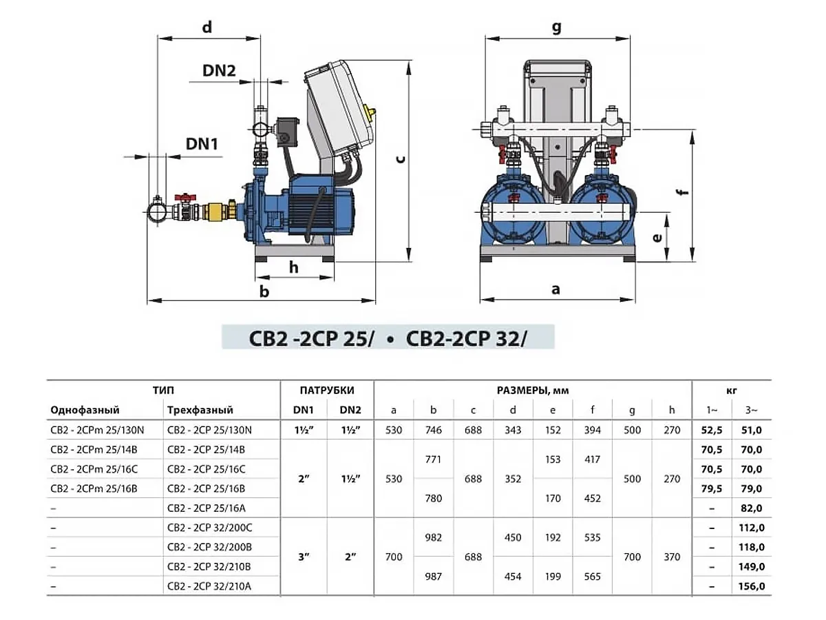 Stația automată de menținere a presiunii CB2-2CP40-180B Avv. Dir.