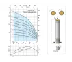 Погружной насос с двигателем CALPEDA TRI.4SDP 4/44C
