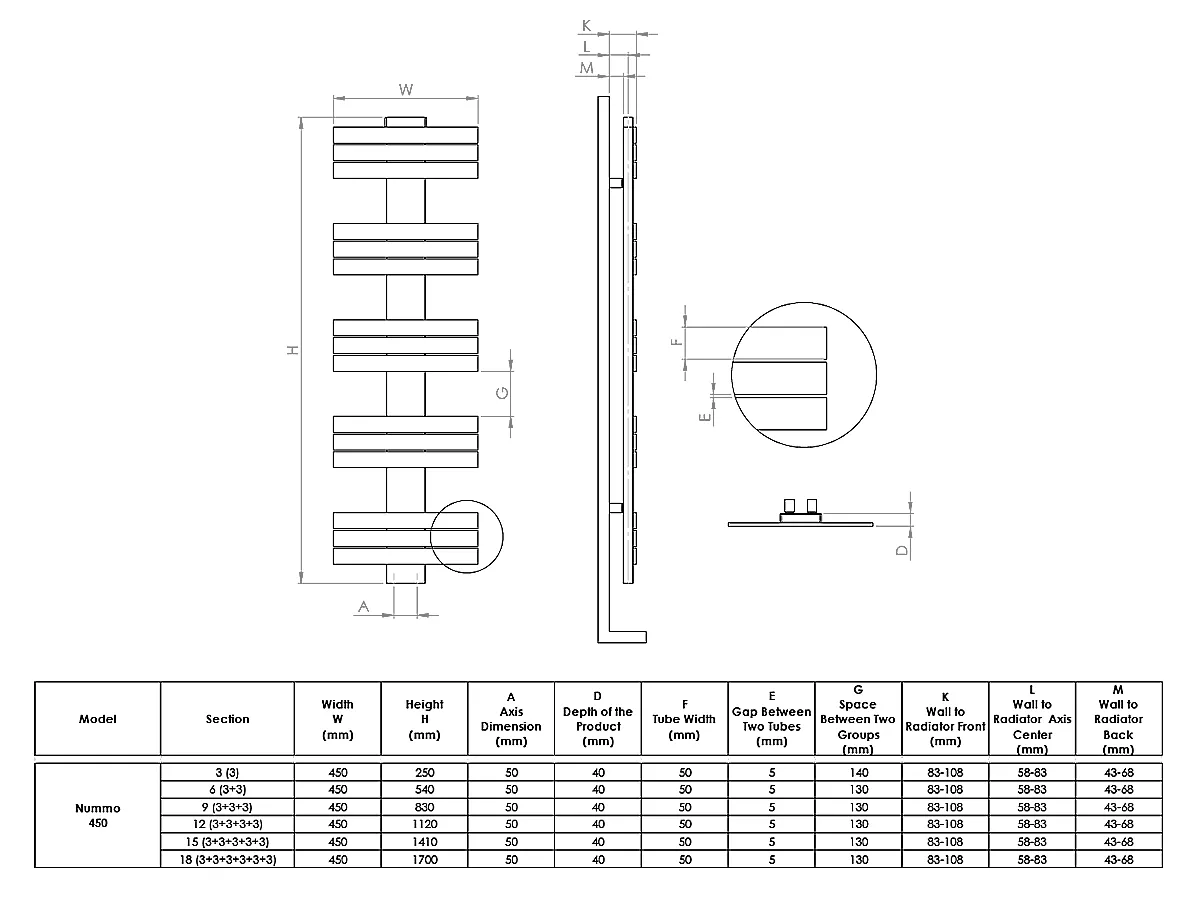 Uscator de prosoape decorativ LOJIMAX, colectie NUMMO Antracit mat