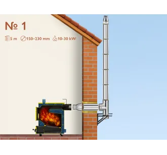 Комплект изолированного дымохода из нержавеющей стали AISI 304, Ø150–230 мм, длина 5 м, для котлов 10–30 кВт (Вариант №1)