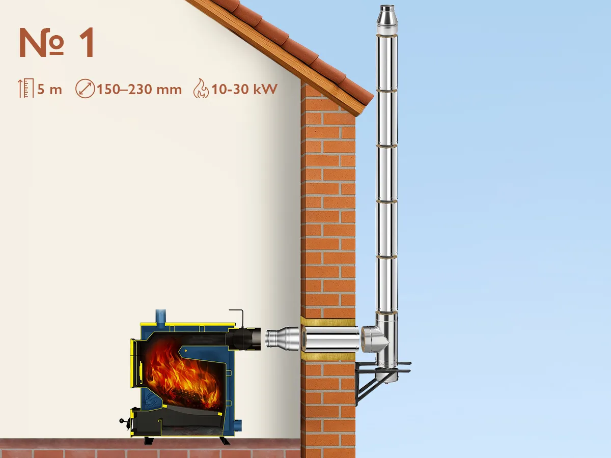 Комплект изолированного дымохода из нержавеющей стали AISI 304, Ø150–230 мм, длина 5 м, для котлов 10–30 кВт (Вариант №1)
