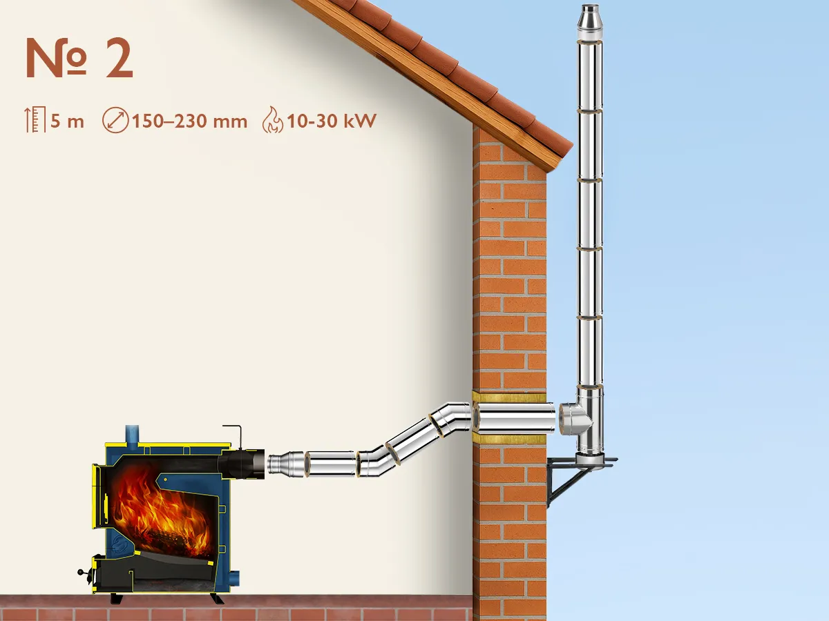 Комплект изолированного дымохода из нержавеющей стали AISI 304, Ø150–230 мм, длина 5 м, для котлов 10–30 кВт (Вариант №2)