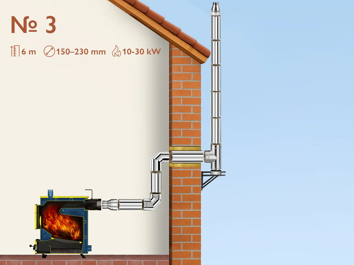 Комплект изолированного дымохода из нержавеющей стали AISI 304, Ø150–230 мм, длина 6 м, для котлов 10–30 кВт (Вариант №3)