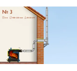 Kit complet coș de fum INOX izolat AISI 304, Ø180–250 mm, lungime 6 m, pentru cazane 30–50 kW (Varianta №3)