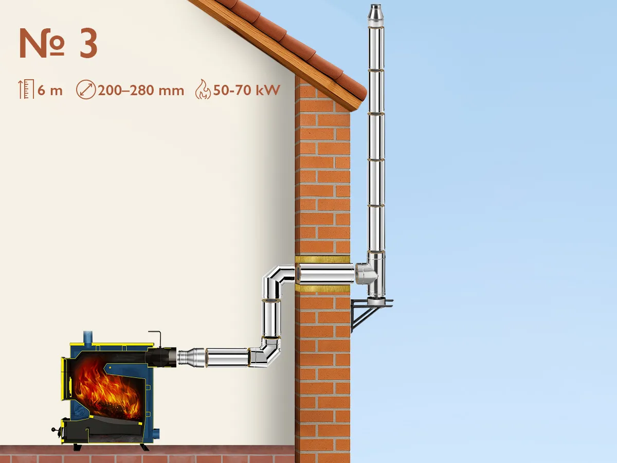 Комплект изолированного дымохода из нержавеющей стали AISI 304, Ø200–280 мм, длина 6 м, для котлов 50–70 кВт (Вариант №3)