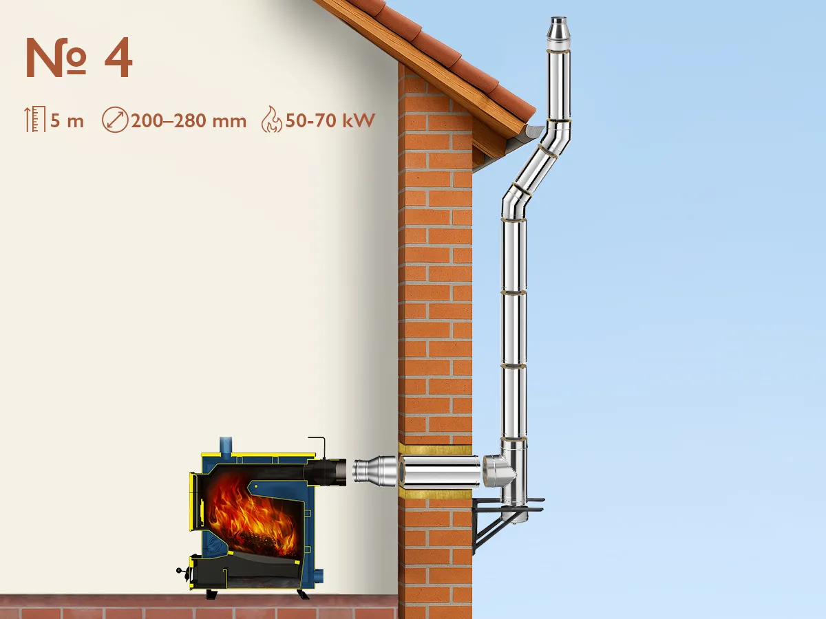 Комплект изолированного дымохода из нержавеющей стали AISI 304, Ø200–280 мм, длина 5 м, для котлов 50–70 кВт (Вариант №4)
