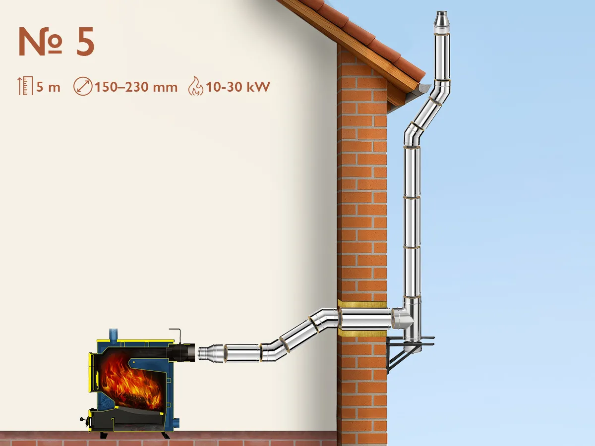 Комплект изолированного дымохода из нержавеющей стали AISI 304, Ø150–230 мм, длина 5 м, для котлов 10–30 кВт (Вариант №5)