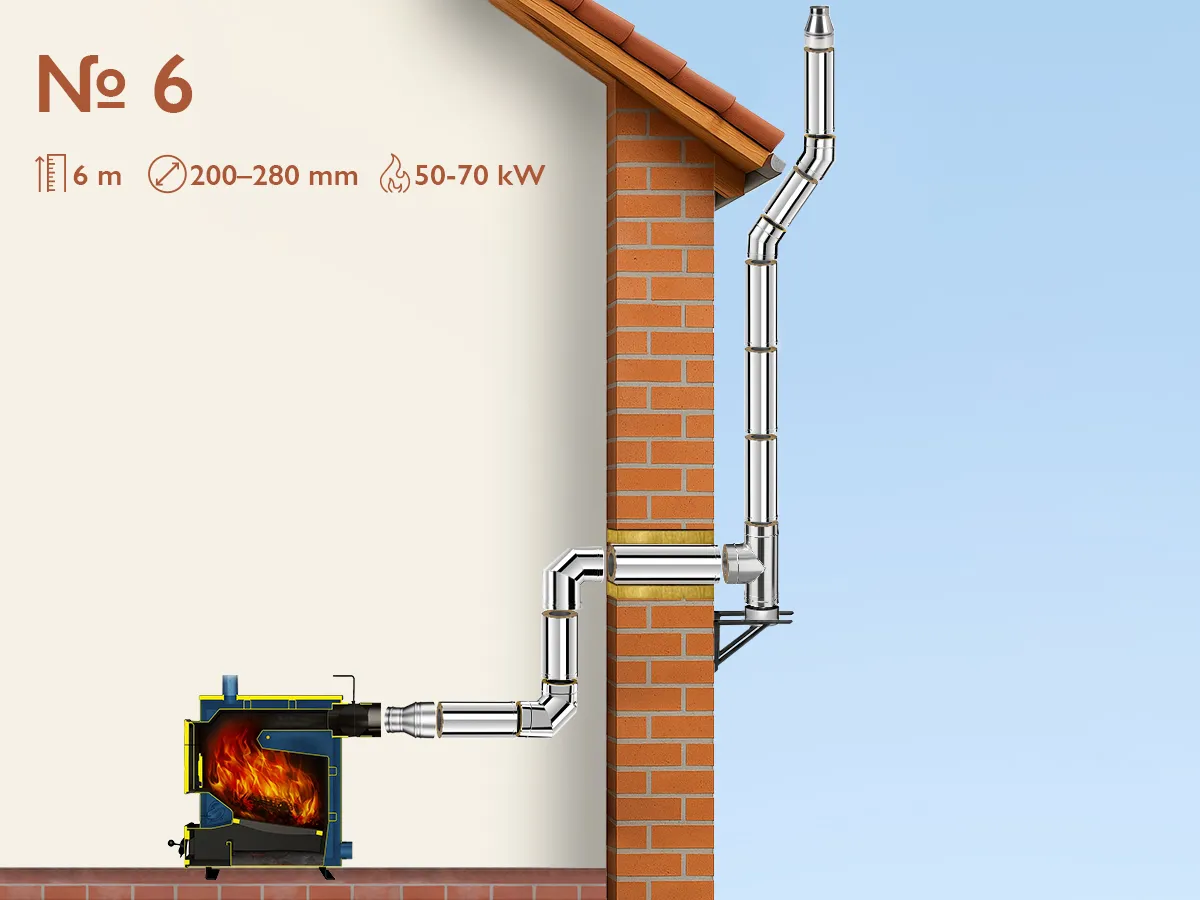 Kit complet coș de fum INOX izolat AISI 304, Ø200–280 mm, lungime 6 m, pentru cazane 50–70 kW (Varianta №6)