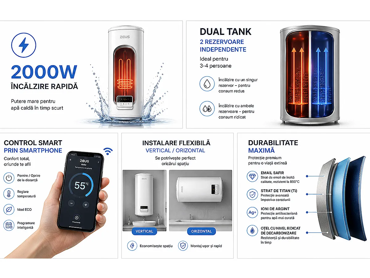 Boiler electric ZEUS SLIM COMPACT 80 l