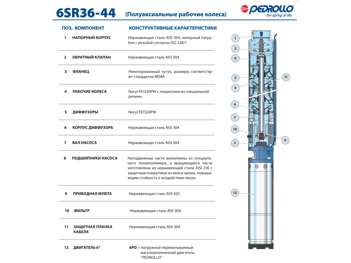 Poma submersibila Pedrollo 6SR44/3-PD