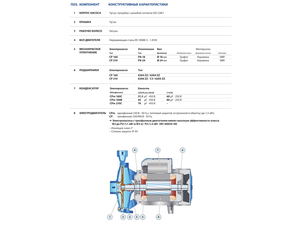 Pompa electrica centrifuga Pedrollo CPm 160B (CPm25/160A)