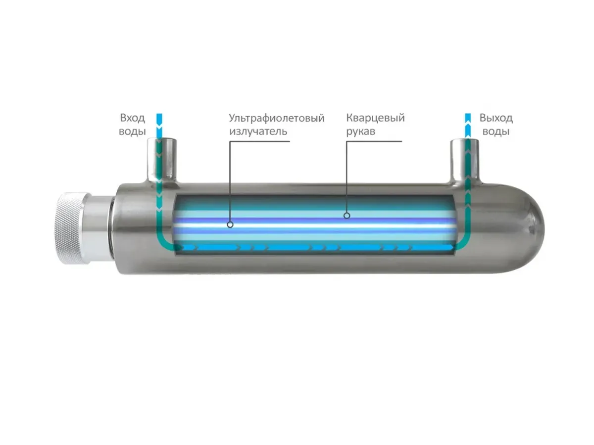 Сменный излучатель для ультрафиолетового обеззараживателя ECOSOFT UV HR-60