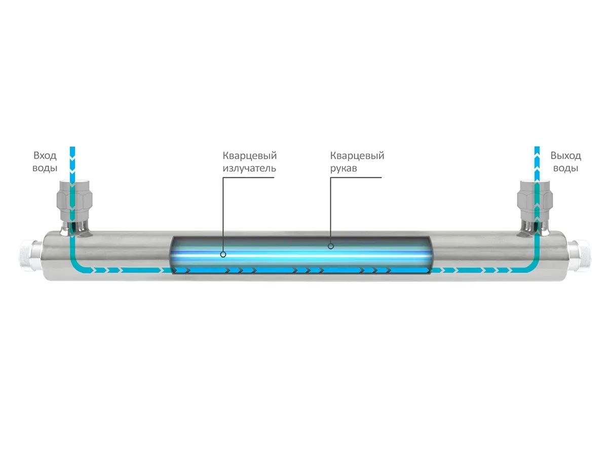 Emițător de schimb pentru dezinfector ultraviolete ECOSOFT UV E-360