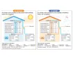 Recuperator de aer cu sistem de ventilație de alimentare și evacuare de tip Mitsubishi Electric LGH-150RVX3-E (debit de aer 1500 m³/h)