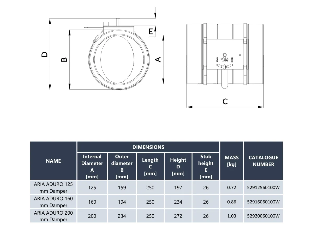 Clapeta izolata Heatpex ARIA ADURO Ø200 mm pentru ventilatie